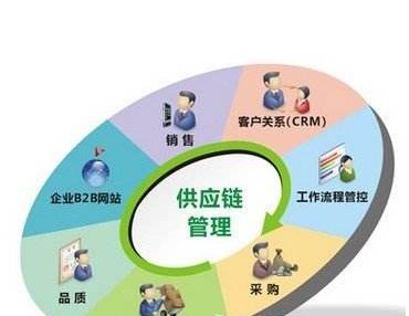 美国对台积电下手意味着什么